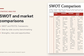 do market research, competitor analysis and industry reports