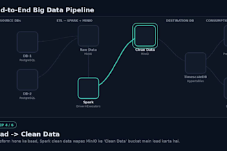 build data pipelines etl and data engineering solutions