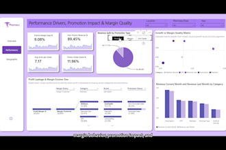 power bi dashboards KPI tracking and strategic insights
