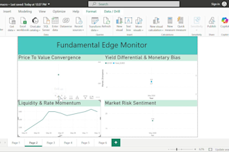 provide a power bi trading dashboard and market bias subscription system