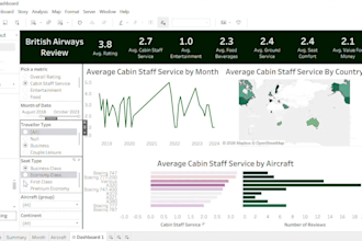 build a sales and revenue dashboard in tableau
