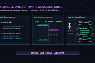 design database erd and uml software diagrams in draw io
