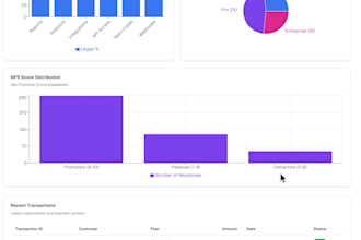build your startup saas mvp or custom web app