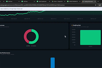 build a custom google sheets dashboard with KPI tracking