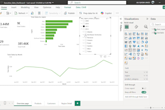 create power bi and tableau dashboards with KPI reports
