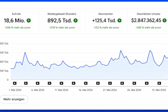 monetarisierung von cash cow you tube videos automatisierter cash cow kanal