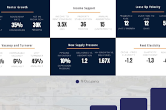 a professional investor pitch deck for your project
