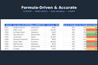 excel data cleaning, analysis, formulas, pivot tables and dashboard
