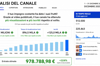 crea un canale youtube redditizio di tipo cash cow e realizza i relativi video