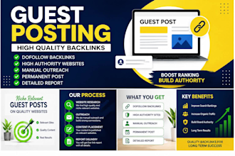 guest post on high traffic marketing and business websites