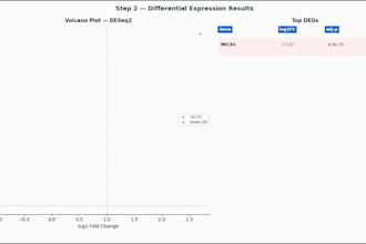 perform rnaseq differential gene expression analysis using edger or deseq