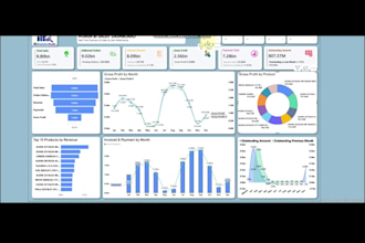 make an insightful, decision helping, power bi dashboard