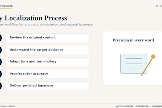 localize your website app and business content into natural japanese