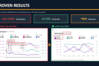 optimize amazon PPC campaigns to reduce acos and increase sales