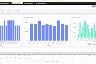 build interactive zoho analytics dashboards for finance books inventory and CRM