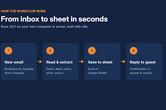 automate your hotel reservation emails with python