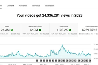 erheben youtube automation cash cow kanal und experte sein video schopfer