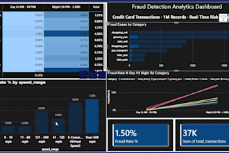 create an interactive tableau dashboard for your data