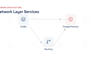 configure and troubleshoot huawei olt, wlc, I master nce and switches