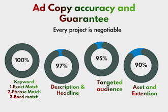 write high converting and result driven google ad copy
