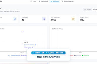 build rag ai chatbot with citations, knowledge gap and analytics with live demo