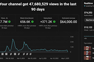 crea vídeos rentables para canales de automatizacion de youtube y gana 64,000
