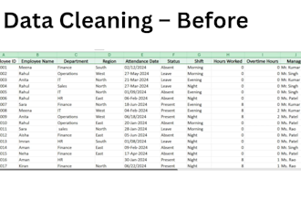 create microsoft excel dashboards, reports and pivot tables