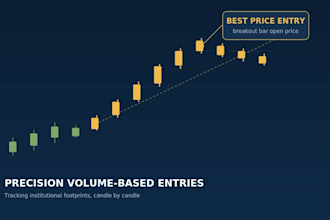 provide live market analysis using my exclusive smart money method