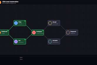 build your custom n8n automation workflow