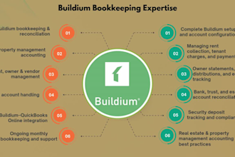 manage real estate bookkeeping in qbo, appfolio, buildium