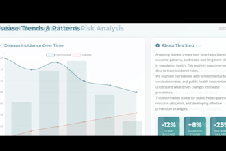 analyze clinical or public health data