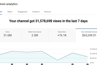 create revenue boosting youtube cash cow videos for passive income to earn 50k