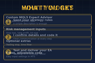 create a custom mt5 expert advisor in mql5
