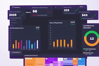 create modern saas demo video, ai startup promo and fintech animation