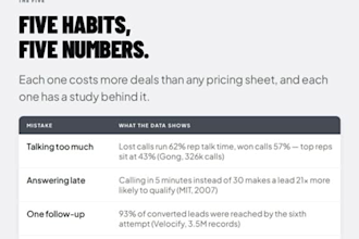 design instagram and linkedin carousel posts for your brand