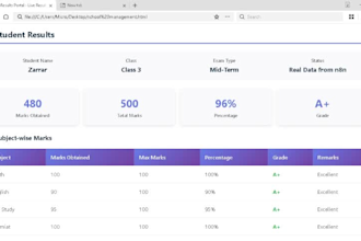 automate student result delivery using n8n and gmail