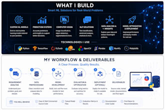 develop ai, machine learning and deep learning solutions