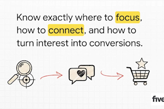 create ai powered buyer persona and market research profile