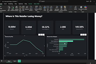 build a power bi dashboard to find your profit leaks