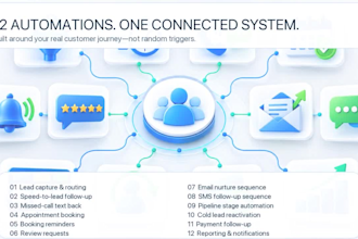 be your gohighlevel expert for CRM automation workflows and sales funnels