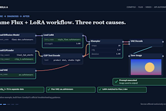 fix custom comfyui workflow flux lora claude n8n comfyui ai video api automation