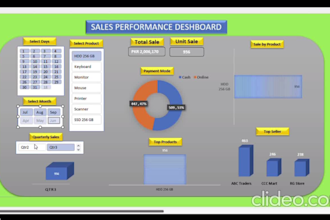 do sales statically data analysis and visualization