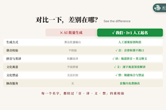 create authentic custom chinese names with cultural meaning