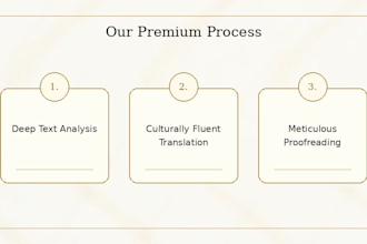 do professional multilingual book translation