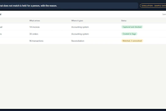 automate your quickbooks, xero and google sheets reports