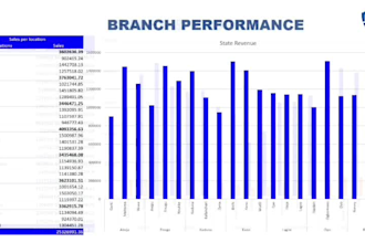 data sorting, data formating, data analysing and data reporting