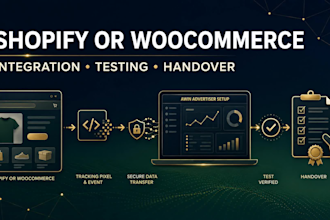 set up and launch your awin advertiser affiliate program
