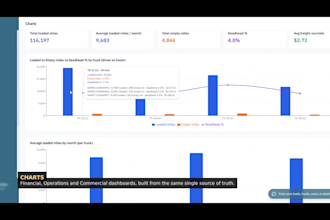 sell ai powered trucking management software for carriers and dispatchers