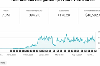 einen profitablen youtube automatisiarungskanal aufbauen und ausbauen