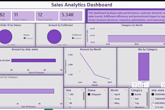 create professional power bi dashboards and data analytics reports